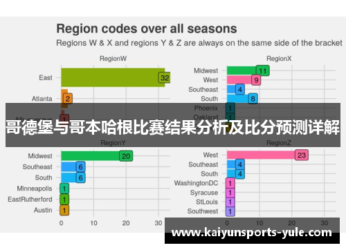 哥德堡与哥本哈根比赛结果分析及比分预测详解